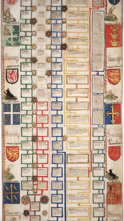 MS Lewis E 201 sectie 5, Kroniek van de Geschiedenis van de Wereld van Schepping tot Woden, met een Genealogie van Edward IV, ca. 1461 door English School