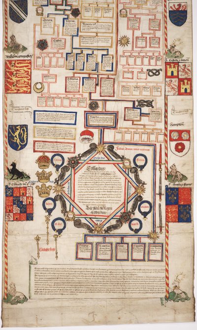 MS Lewis E 201 sectie 7, Kroniek van de Geschiedenis van de Wereld van Schepping tot Woden, met een Genealogie van Edward IV, ca. 1461 door English School