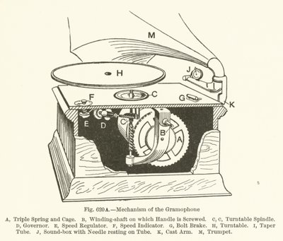 Mechanisme van de grammofoon door English School