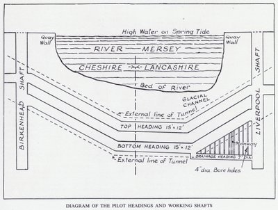 Mersey Tunnel: Diagram van de Pilot Headings en Werkputten door English School