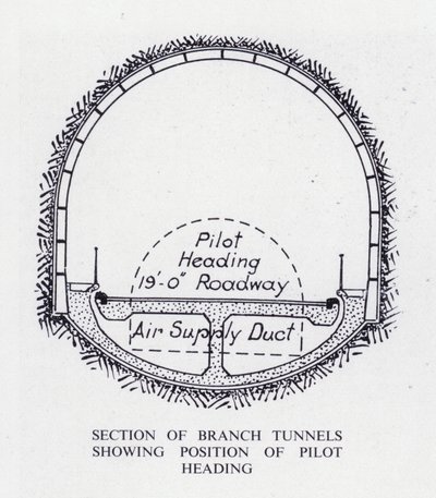 Mersey Tunnel: Sectie van Zijtunnels met Positie van de Pilootkop door English School