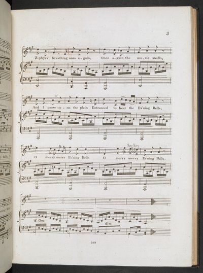 Muziekpartituur voor 