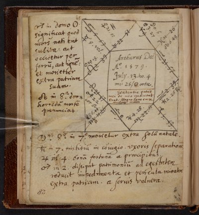 Geboorte van Arthur Dee, SLOANE 1902, p.28 door English School