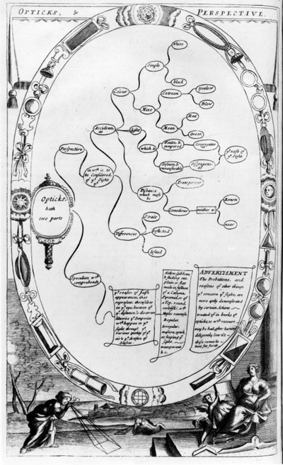 Optica en Perspectief, van The Gentlemans Recreation, gepubliceerd door Richard Blome, 1686 door English School