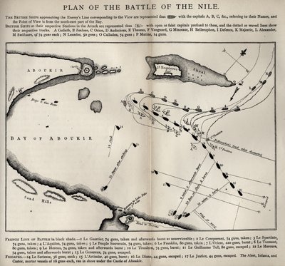 Plan voor de Slag bij de Nijl, uit Het Leven van Nelson door Robert Southey (1774-1843) voor het eerst gepubliceerd in 1813 door English School