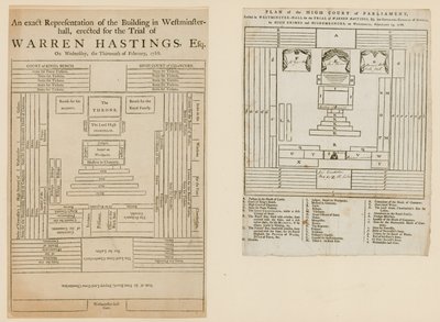 Plannen voor de rechtszaak van Warren Hastings door English School