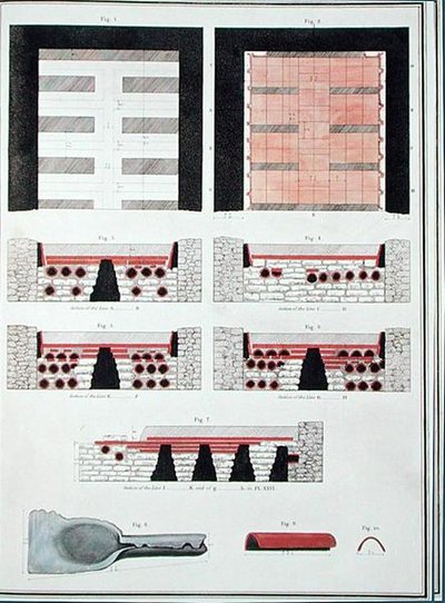 Plannen van een Ondergronds Verwarmingssysteem voor een Romeinse Villa in Engeland, uitgegeven in 1797 door English School