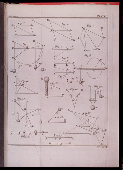Plaat I, Illustratie van Wet II uit Deel I van De wiskundige principes van de natuurfilosofie door Sir Isaac Newton (1642-1727) gegraveerd door John Lodge (fl. 1782) 1777 door English School
