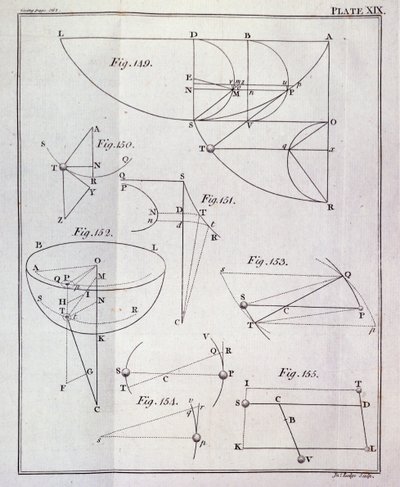 Plaat XIX, Illustratie van Propositie LXV, Theorema XXV uit Deel I van De wiskundige principes van de natuurfilosofie door Sir Isaac Newton (1642-1727) gegraveerd door John Lodge (fl.1782) 1777 door English School
