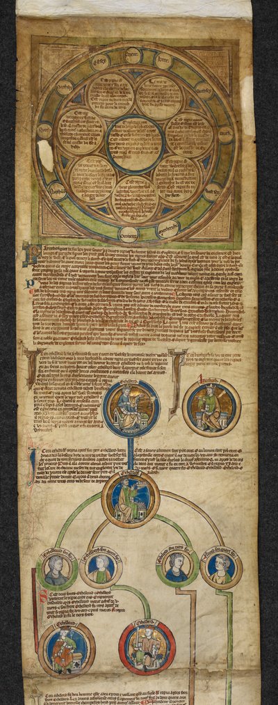 De Heptarchie en de koninklijke genealogie, van Egbert tot Alfred, illustratie uit de 