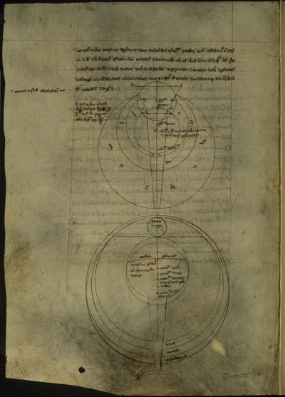 Circulaire diagrammen met betrekking tot de wetenschappelijke studie van optica door English School
