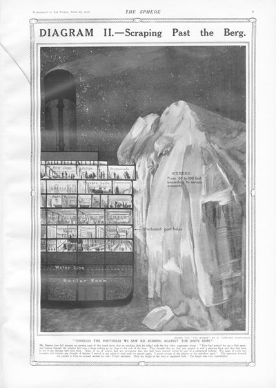 Langs de ijsberg schrapen, uit The Sphere, 27 april 1912 door English School