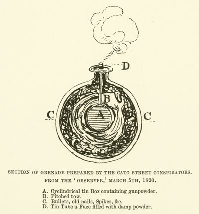 Sectie van granaat voorbereid door de Cato Street-samenzweerders, uit de Observer, 5 maart 1820 door English School