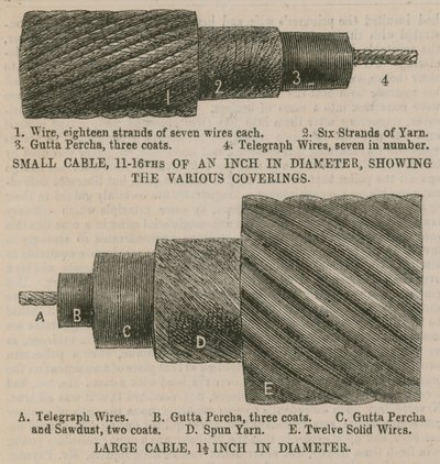 De Atlantische Kabel; Kabels met verschillende bedekkingen door English School