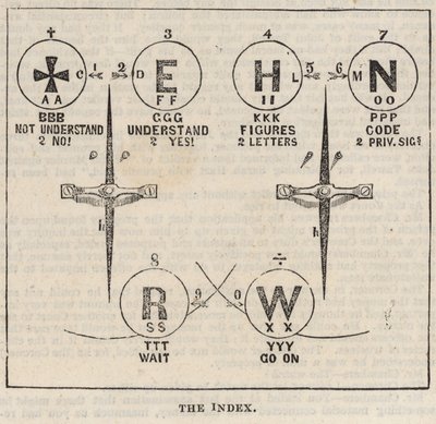 De Great Western Electric Telegraph: De index door English School
