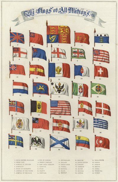 De vlaggen van alle naties door English School