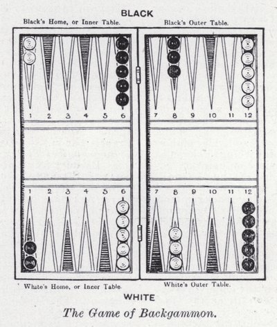 Het spel Backgammon door English School