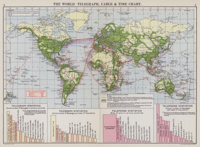 De wereld, telegraaf, kabel en tijdschema door English School