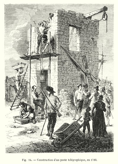 Constructie van een telegraafstation in 1793 door European School