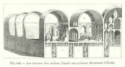 De thermen van de oudheid, naar een schilderij ontdekt in Rome door European School
