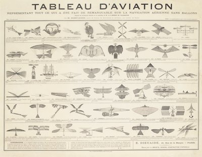 Een navigatietafel, c.1880 door French School