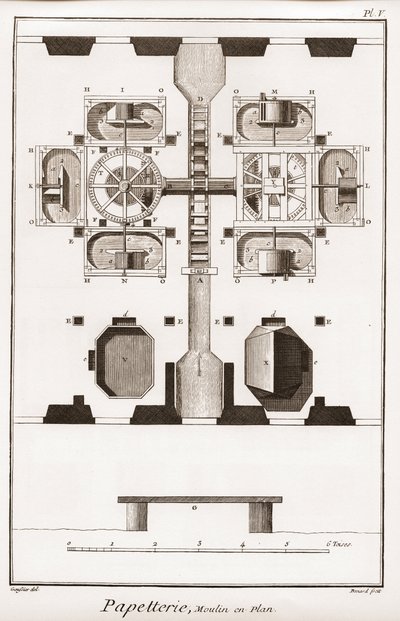 Een papiermolen - Kantoorartikelen: Molen in plan - 