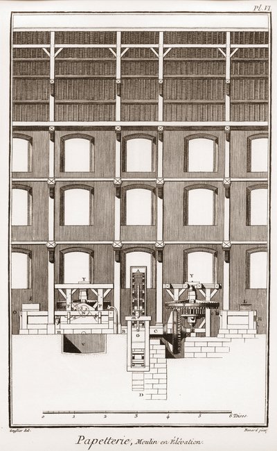 Een papiermolen - Kantoorartikelen: Moulin en elevation - "De Grote Encyclopedie, ou Dictionnaire Raisonne des Sciences, des Arts et des Metiers" (Encyclopedie of Woordenboek van de Wetenschappen, Kunsten en Beroepen) door Denis Diderot (1713-1784) en Jean door French School