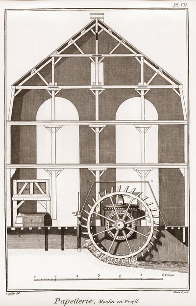 Een papiermolen - Kantoorartikelen: Moulin en profil - "De Grote Encyclopedie, ou Dictionnaire Raisonne des Sciences, des Arts et des Metiers" (Encyclopedie of Woordenboek van de Wetenschappen, Kunsten en Beroepen) door Denis Diderot (1713-1784) en Jean d