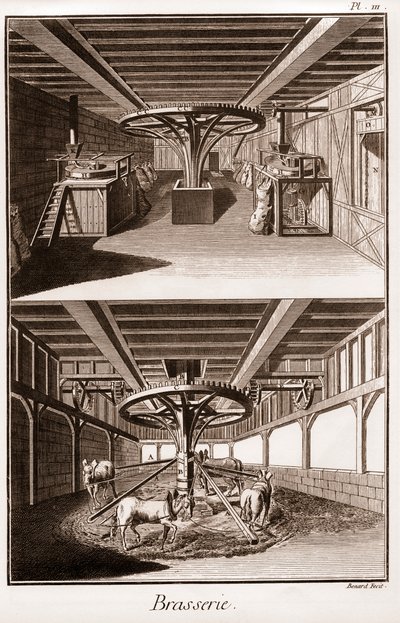 Brouwerij - La Grande Encyclopedie, ou Dictionnaire Raisonne des Sciences, des Arts et des Metiers door Denis Diderot en Jean d