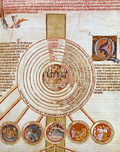 Kosmogonie: voorstelling van de werken van de Schepping. De verschillende cirkels symboliseren in het midden de Hel (waar al het kwaad neerdaalt), dan Aarde, Zee, vuur, verschillende hemelen. Onderaan in de kleine cirkels, de stappen die de schepping van h door French School
