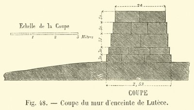 Dwarsdoorsnede van de Luteciaanse muur (gravure) door French School