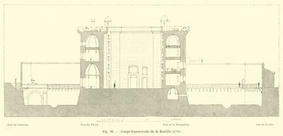Dwarsdoorsnede van de Bastille, 1780 door French School