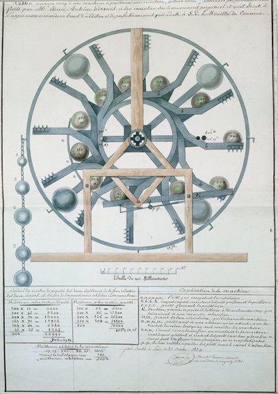 Ontwerp voor een Perpetuum Mobile, 1834 door French School