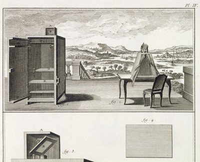 Tekenhulpmiddelen: een eenvoudige houten camera obscura en een draagbare obscura, plaat IV uit de Encyclopedie van Denis Diderot en Jean le Rond d