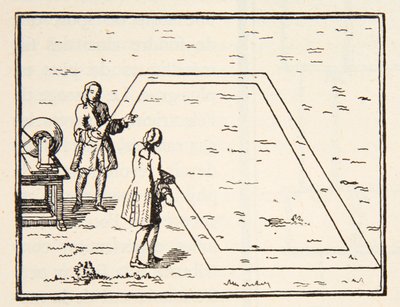 Experience de le Monnier sur lat vitesse de lelectricite, 1751, kopie door Boris Mestchersky (d.1957) illustratie uit Histoire de la Nation Francaise, Sciences, Volumes I & II, door Gabriel Hanotaux (1853-1944), 1924 door French School