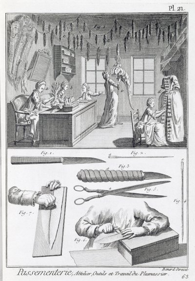 Verenwerkers en hun gereedschap, uit de Encyclopedie des Sciences et Metiers door Denis Diderot, gepubliceerd ca. 1770 door French School