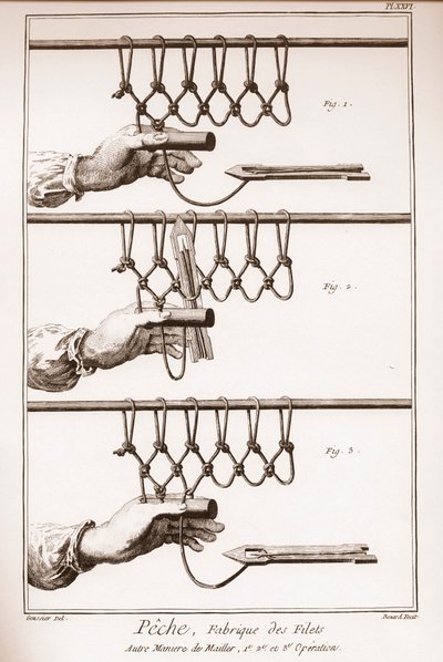 Het maken van een visnet - Encyclopedie of Woordenboek van de Wetenschappen, Kunsten en Beroepen door Denis Diderot (1713-1784) en Jean d