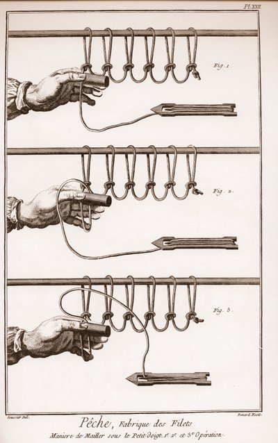 Het maken van een visnet - La Grande Encyclopedie, ou Dictionnaire Raisonne des Sciences, des Arts et des Metiers door Denis Diderot en Jean d