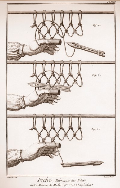 Het maken van een visnet - La Grande Encyclopedie, ou Dictionnaire Raisonne des Sciences, des Arts et des Metiers door Denis Diderot en Jean d