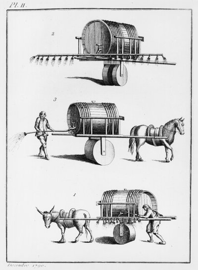 Methode voor het besproeien van eetbare planten op grote schaal, illustratie uit Observations sur la Physique, sur l