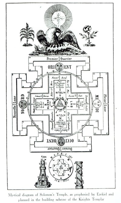 Mystiek diagram van de tempel van Salomo, zoals geprofeteerd door Ezechiël en gepland in het bouwschema van de Tempeliers door French School