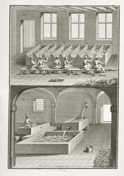 Papier maken, uit de Encyclopedie des Sciences et Metiers door Denis Diderot, gepubliceerd ca. 1770 door French School