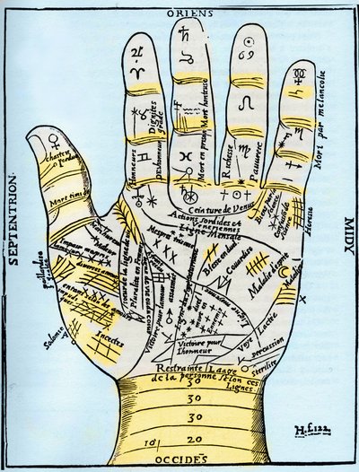 Planetaire en zodiacale diagram van de linkerhand, uit 