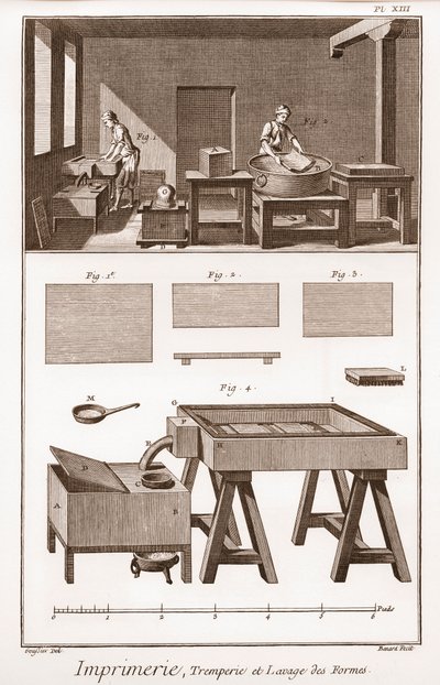 Drukkerij: tremperie et lavage des formes - 
