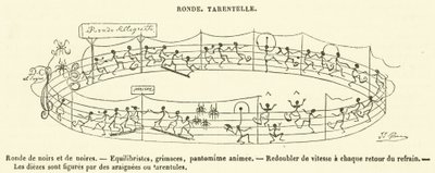 Ronde, Tarantella door French School