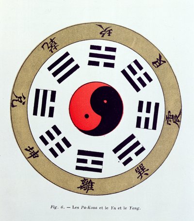 Het Pa-Kua symbool, met de symbolen voor de Acht Veranderingen, de Trigrammen en Yin en Yang door French School