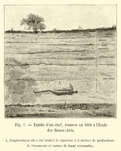 Graf van een hoofdman, gevonden in 1820 bij de École des Beaux-Arts door French School