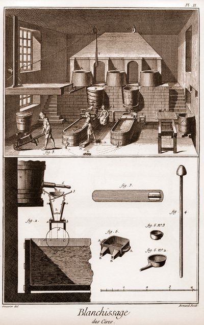 Wasbleekwerkplaats - La Grande Encyclopedie, ou Dictionnaire Raisonne des Sciences, des Arts et des Metiers door Denis Diderot en Jean d