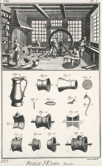 Werkplaats voor de productie van tinnen potten (gravure) door French School