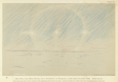 Maanring met schijnmanen, en een suggestie van horizontale assen, 24 november 1893, pastelschets (kleur litho) door Fridtjof Nansen